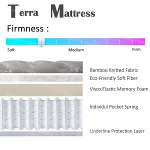 Terra Individual Pocketed Spring Mattress 2