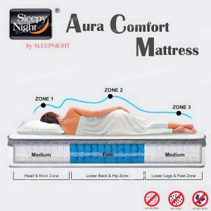 Individual Pocket Spring Comfort Mattress 2